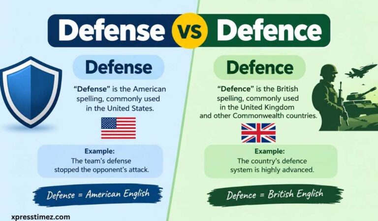 Defense vs Defence